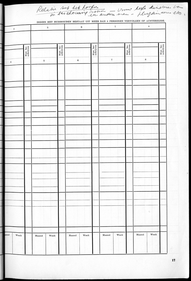 VOLKSTELLING 1960. Curaҫao, Bonaire, St.Maarten, St. Eustatius en Saba - Page 17