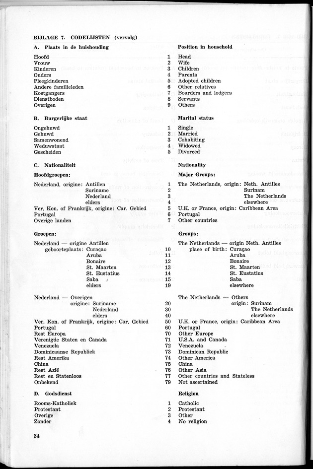 VOLKSTELLING 1960. Curaҫao, Bonaire, St.Maarten, St. Eustatius en Saba - Page 34