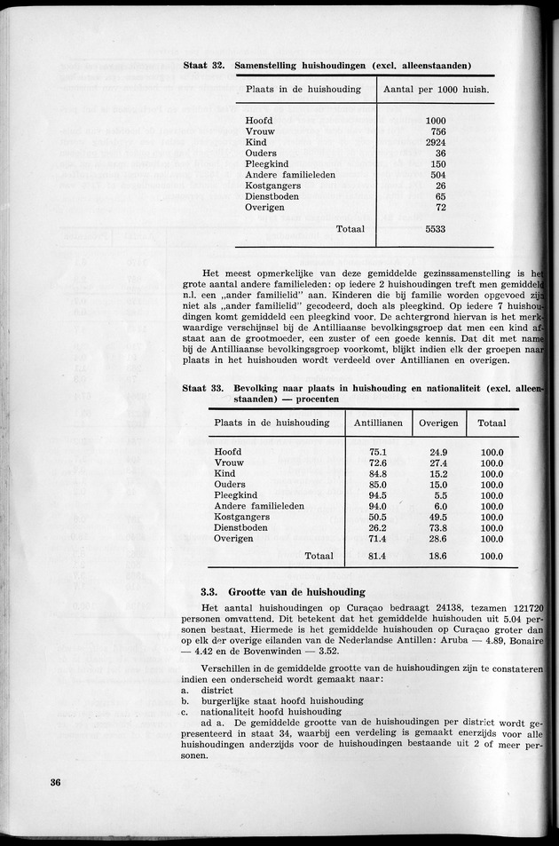 VOLKSTELLING 1960. Curaҫao, Bonaire, St.Maarten, St. Eustatius en Saba - Page 36
