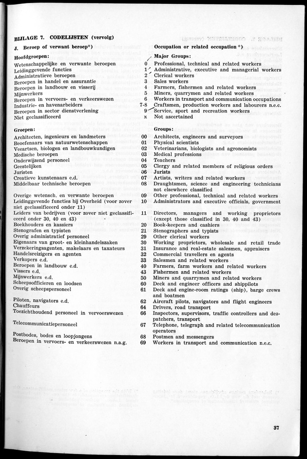 VOLKSTELLING 1960. Curaҫao, Bonaire, St.Maarten, St. Eustatius en Saba - Page 37