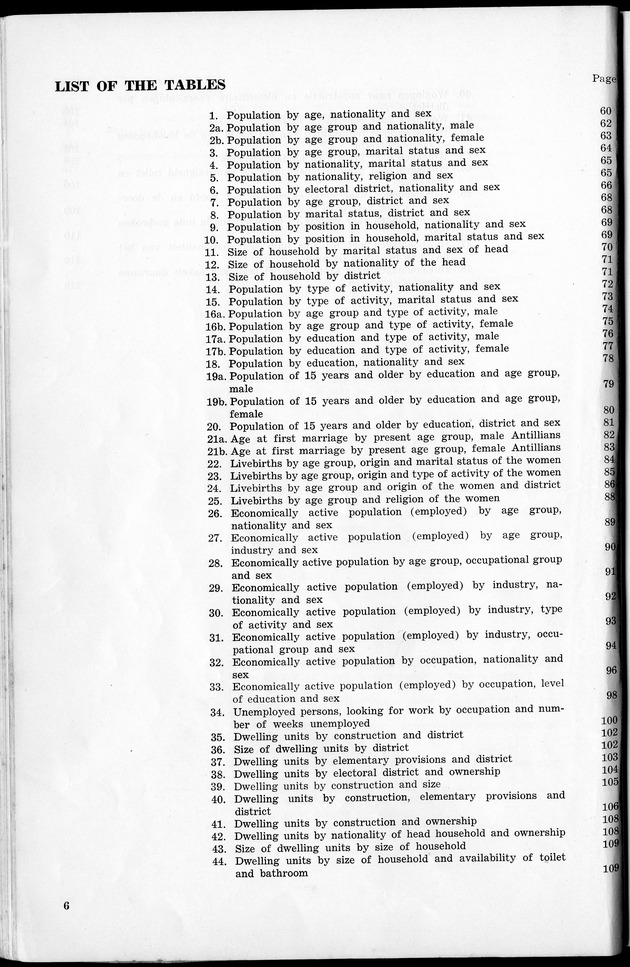 VOLKSTELLING 1960. Curaҫao, Bonaire, St.Maarten, St. Eustatius en Saba - Page 6