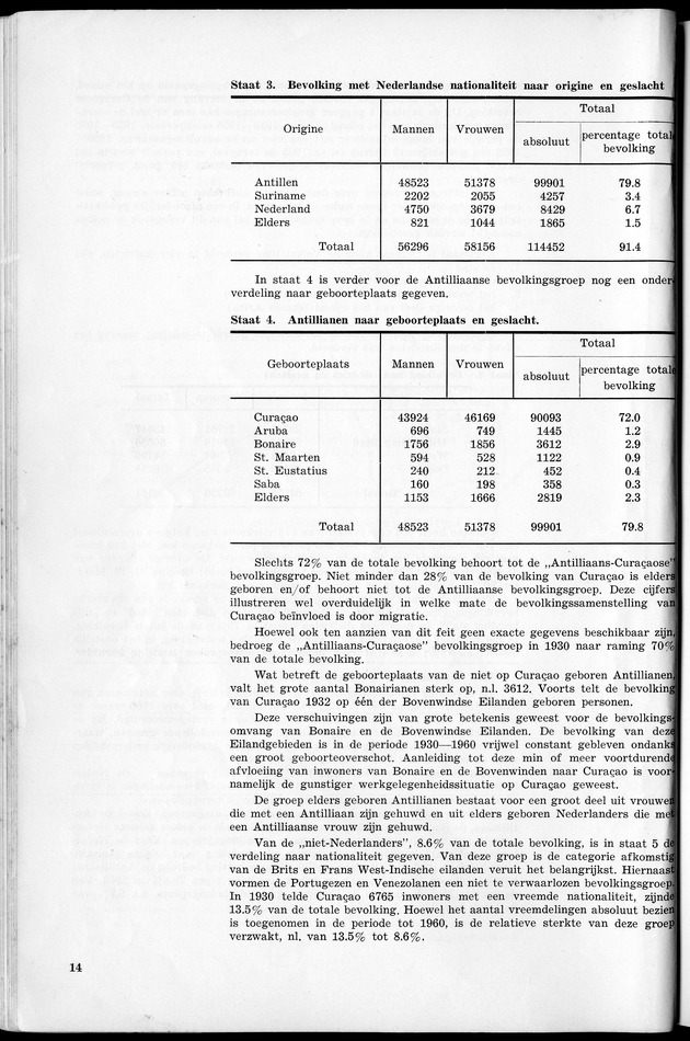 VOLKSTELLING 1960. Curaҫao, Bonaire, St.Maarten, St. Eustatius en Saba - Page 14