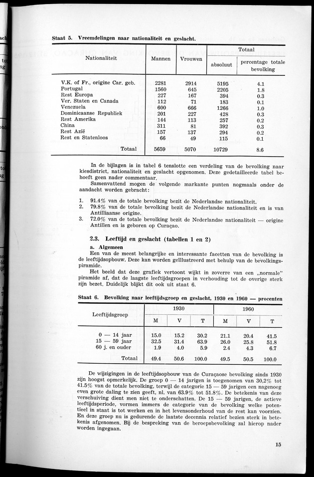 VOLKSTELLING 1960. Curaҫao, Bonaire, St.Maarten, St. Eustatius en Saba - Page 15