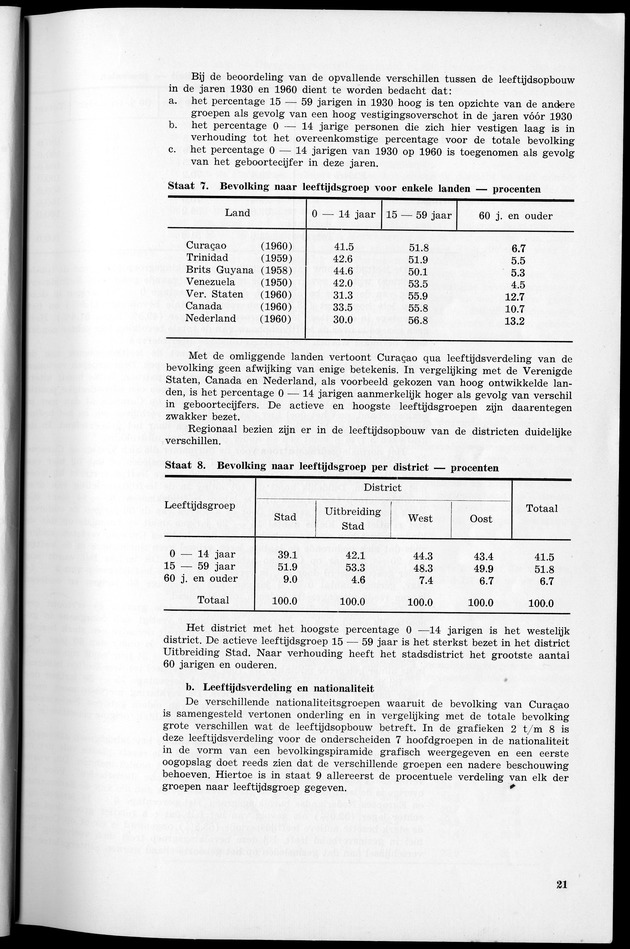 VOLKSTELLING 1960. Curaҫao, Bonaire, St.Maarten, St. Eustatius en Saba - Page 21