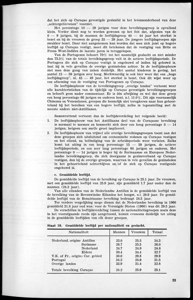 VOLKSTELLING 1960. Curaҫao, Bonaire, St.Maarten, St. Eustatius en Saba - Page 23