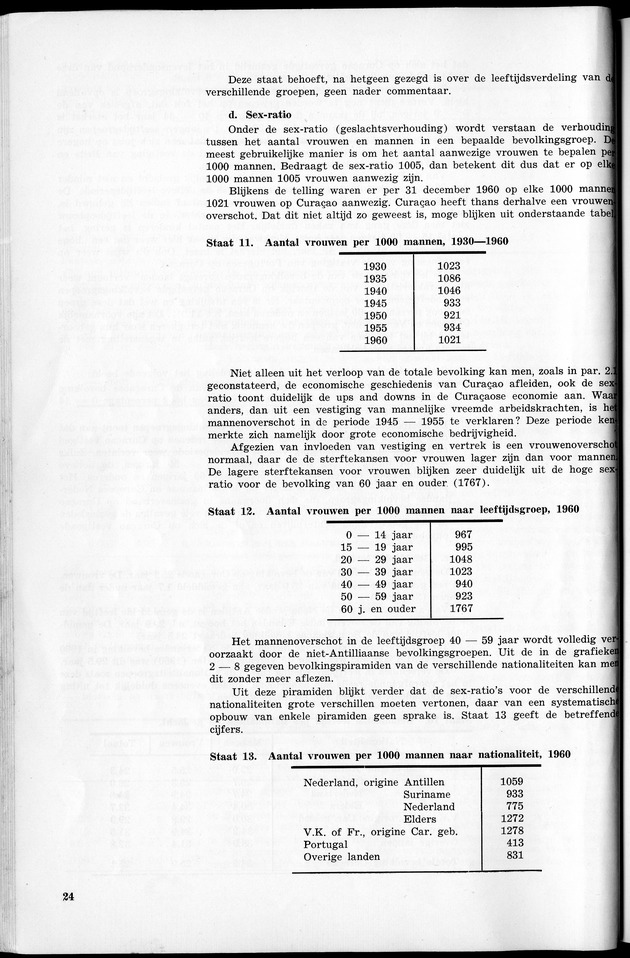 VOLKSTELLING 1960. Curaҫao, Bonaire, St.Maarten, St. Eustatius en Saba - Page 24