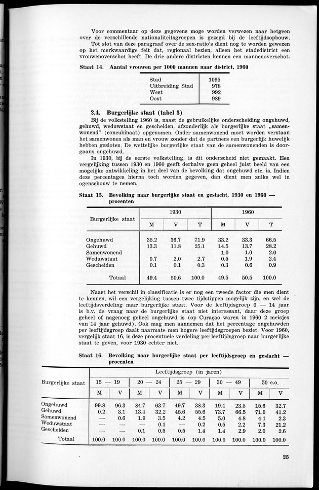 VOLKSTELLING 1960. Curaҫao, Bonaire, St.Maarten, St. Eustatius en Saba - Page 25