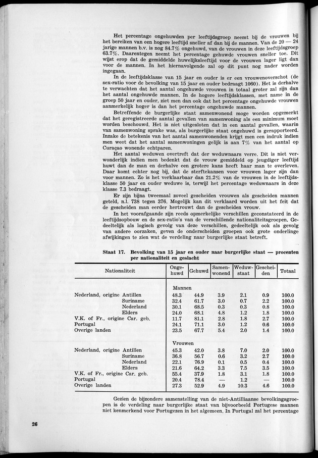 VOLKSTELLING 1960. Curaҫao, Bonaire, St.Maarten, St. Eustatius en Saba - Page 26