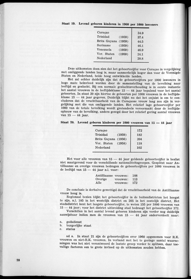 VOLKSTELLING 1960. Curaҫao, Bonaire, St.Maarten, St. Eustatius en Saba - Page 28