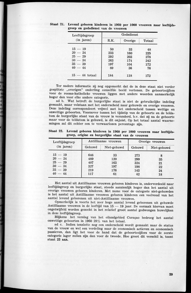VOLKSTELLING 1960. Curaҫao, Bonaire, St.Maarten, St. Eustatius en Saba - Page 29