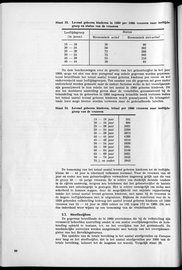 VOLKSTELLING 1960. Curaҫao, Bonaire, St.Maarten, St. Eustatius en Saba - Page 30