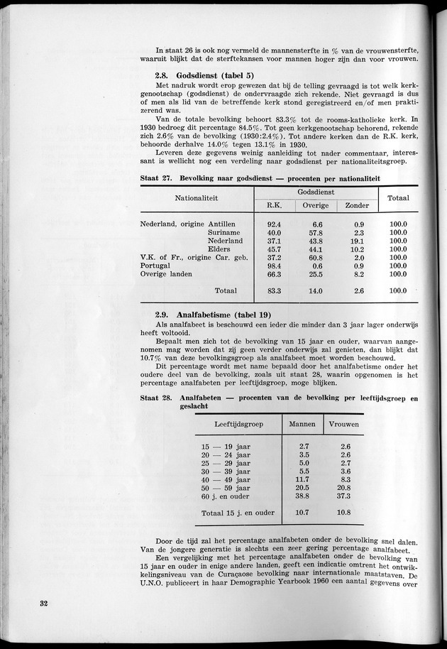VOLKSTELLING 1960. Curaҫao, Bonaire, St.Maarten, St. Eustatius en Saba - Page 32