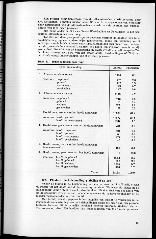 VOLKSTELLING 1960. Curaҫao, Bonaire, St.Maarten, St. Eustatius en Saba - Page 35