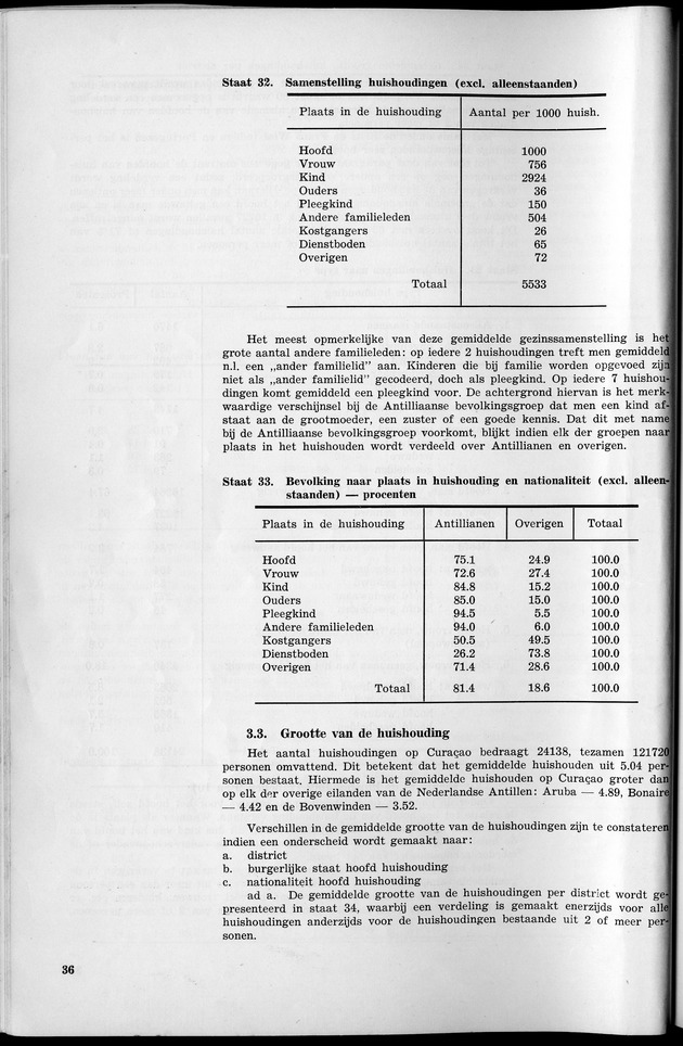 VOLKSTELLING 1960. Curaҫao, Bonaire, St.Maarten, St. Eustatius en Saba - Page 36