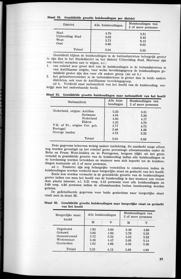 VOLKSTELLING 1960. Curaҫao, Bonaire, St.Maarten, St. Eustatius en Saba - Page 37