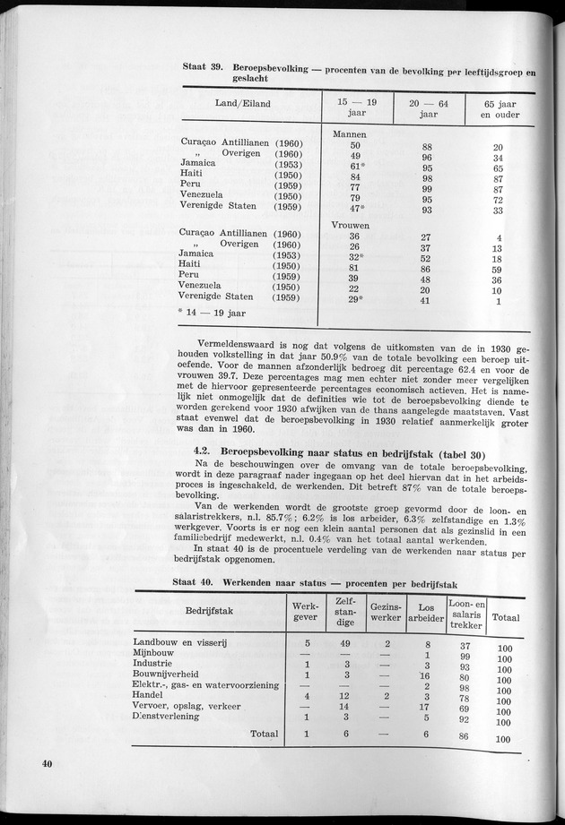 VOLKSTELLING 1960. Curaҫao, Bonaire, St.Maarten, St. Eustatius en Saba - Page 40