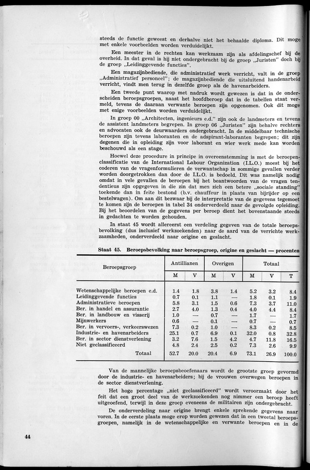 VOLKSTELLING 1960. Curaҫao, Bonaire, St.Maarten, St. Eustatius en Saba - Page 44