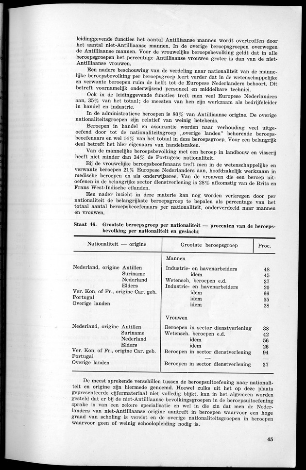 VOLKSTELLING 1960. Curaҫao, Bonaire, St.Maarten, St. Eustatius en Saba - Page 45