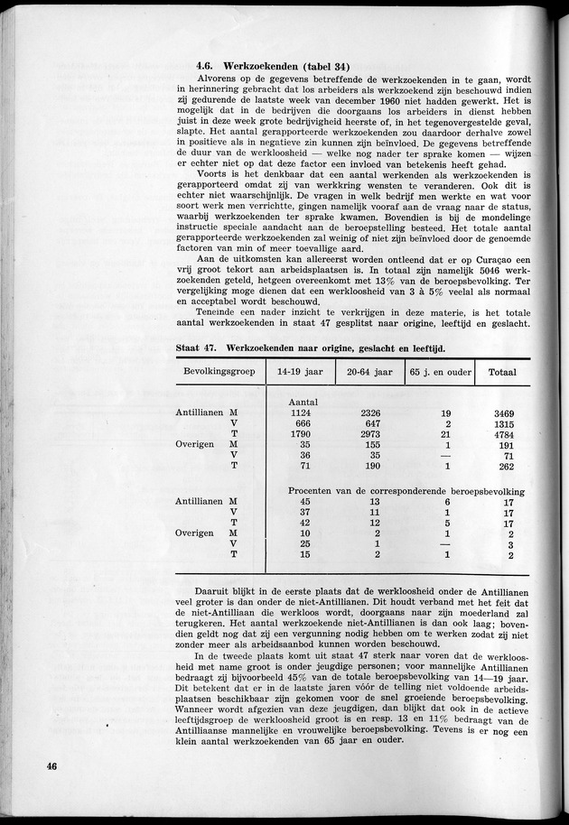 VOLKSTELLING 1960. Curaҫao, Bonaire, St.Maarten, St. Eustatius en Saba - Page 46