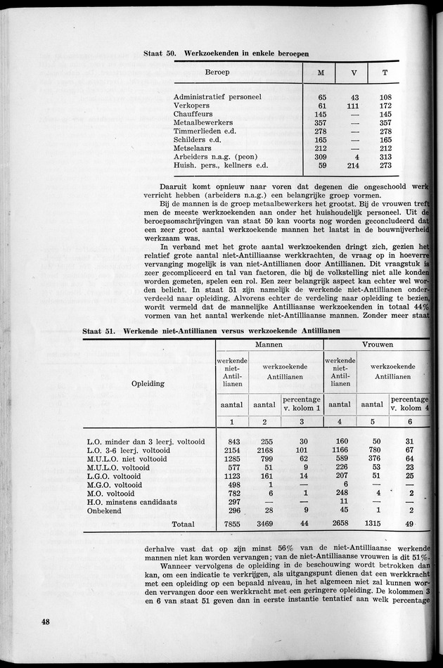 VOLKSTELLING 1960. Curaҫao, Bonaire, St.Maarten, St. Eustatius en Saba - Page 48