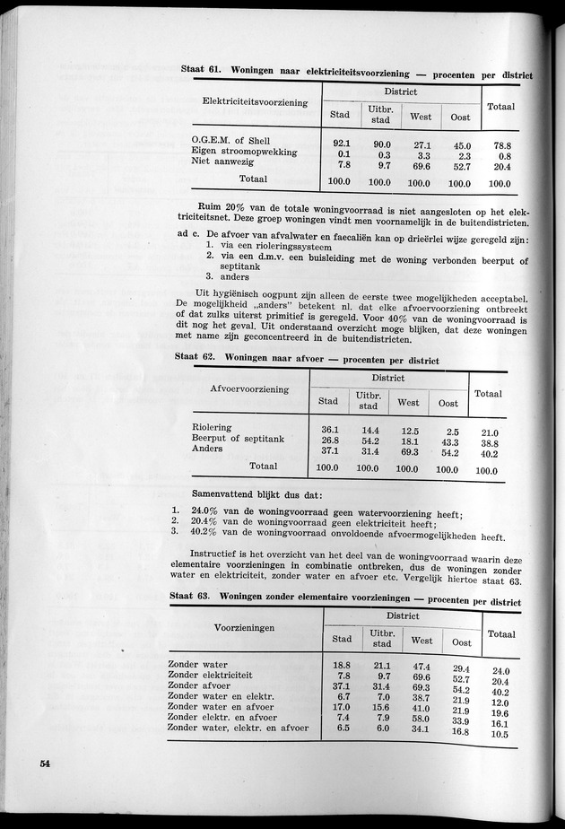 VOLKSTELLING 1960. Curaҫao, Bonaire, St.Maarten, St. Eustatius en Saba - Page 54