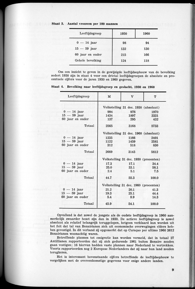 VOLKSTELLING 1960. Curaҫao, Bonaire, St.Maarten, St. Eustatius en Saba - Page 9