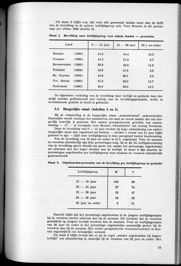 VOLKSTELLING 1960. Curaҫao, Bonaire, St.Maarten, St. Eustatius en Saba - Page 11