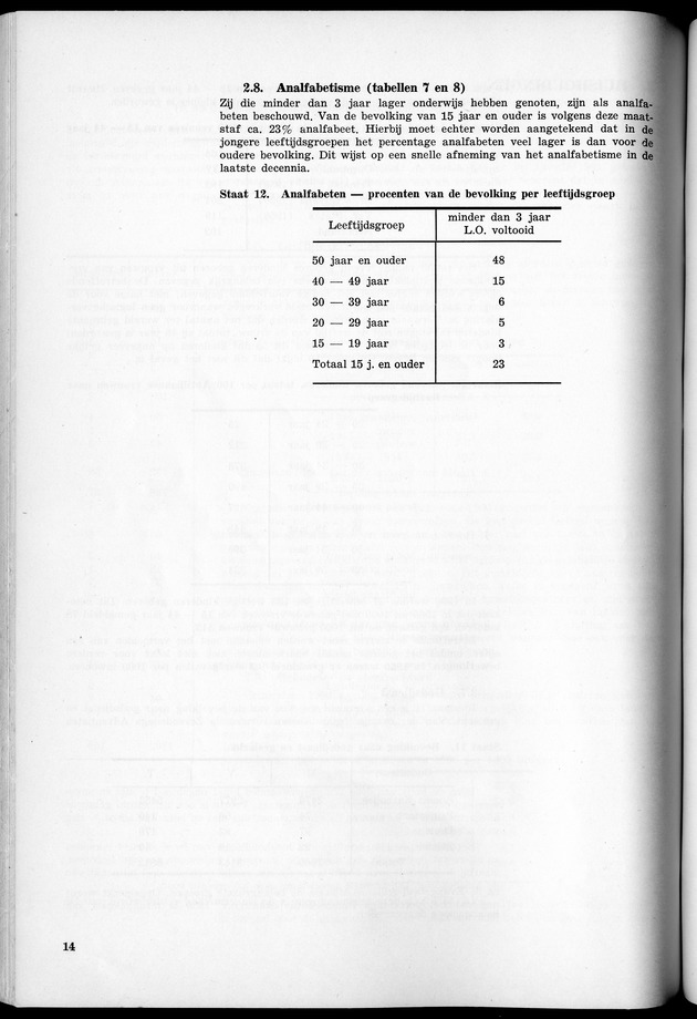 VOLKSTELLING 1960. Curaҫao, Bonaire, St.Maarten, St. Eustatius en Saba - Page 14