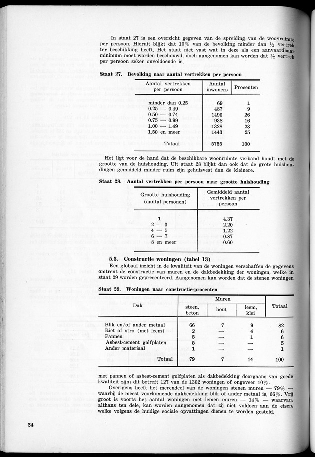 VOLKSTELLING 1960. Curaҫao, Bonaire, St.Maarten, St. Eustatius en Saba - Page 24