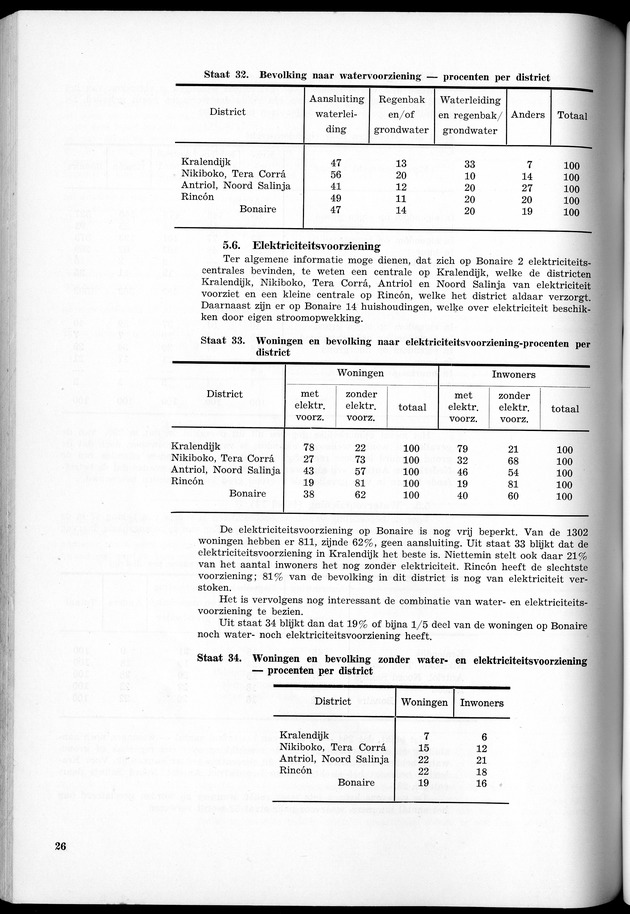 VOLKSTELLING 1960. Curaҫao, Bonaire, St.Maarten, St. Eustatius en Saba - Page 26