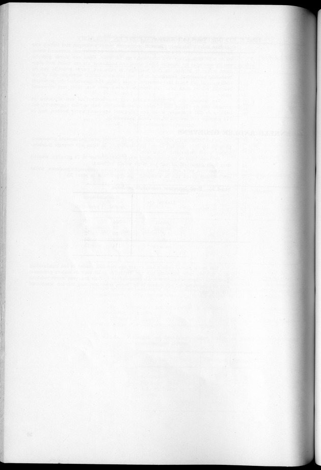 VOLKSTELLING 1960. Curaҫao, Bonaire, St.Maarten, St. Eustatius en Saba - Blank Page