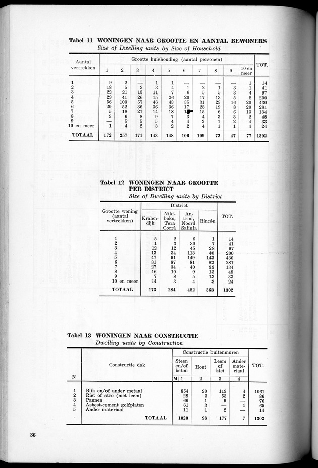VOLKSTELLING 1960. Curaҫao, Bonaire, St.Maarten, St. Eustatius en Saba - Page 36