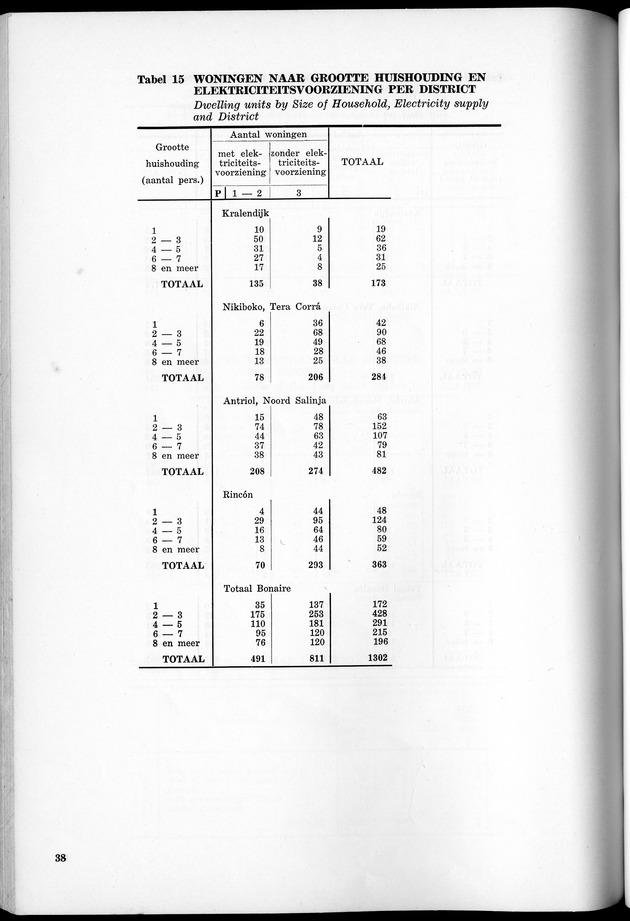 VOLKSTELLING 1960. Curaҫao, Bonaire, St.Maarten, St. Eustatius en Saba - Page 38