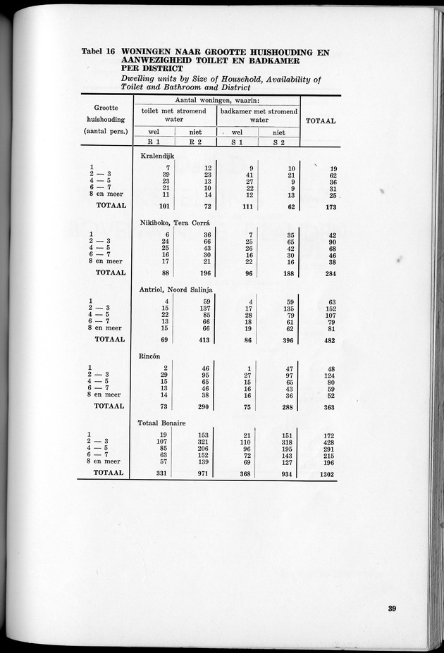 VOLKSTELLING 1960. Curaҫao, Bonaire, St.Maarten, St. Eustatius en Saba - Page 39