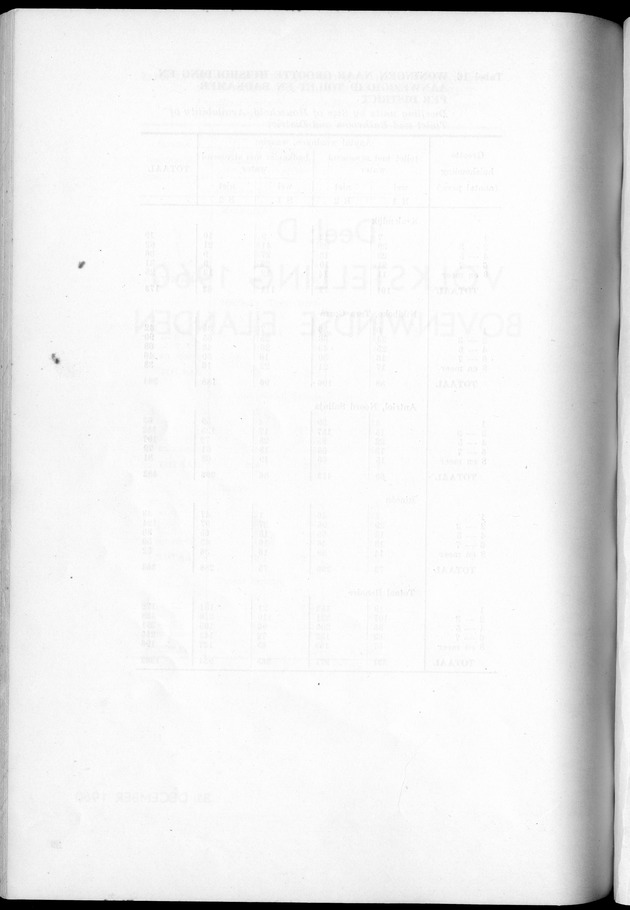 VOLKSTELLING 1960. Curaҫao, Bonaire, St.Maarten, St. Eustatius en Saba - Blank Page