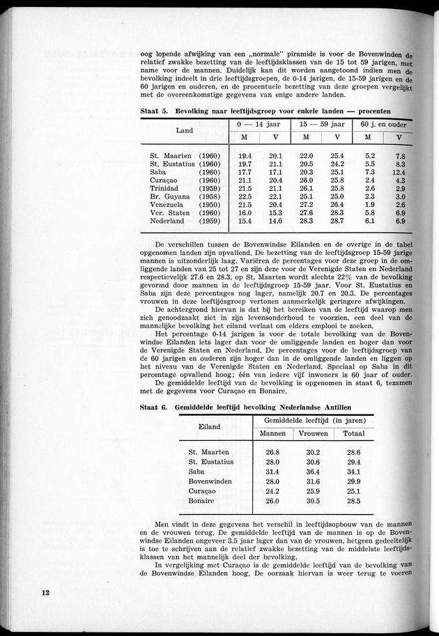 VOLKSTELLING 1960. Curaҫao, Bonaire, St.Maarten, St. Eustatius en Saba - Page 12