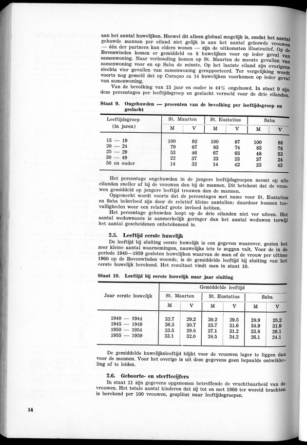 VOLKSTELLING 1960. Curaҫao, Bonaire, St.Maarten, St. Eustatius en Saba - Page 14