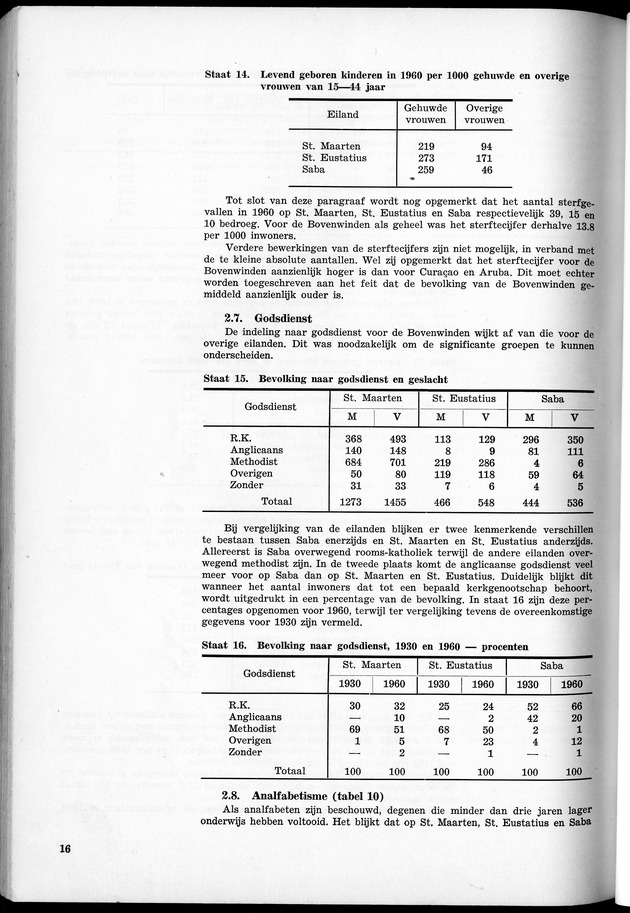 VOLKSTELLING 1960. Curaҫao, Bonaire, St.Maarten, St. Eustatius en Saba - Page 16