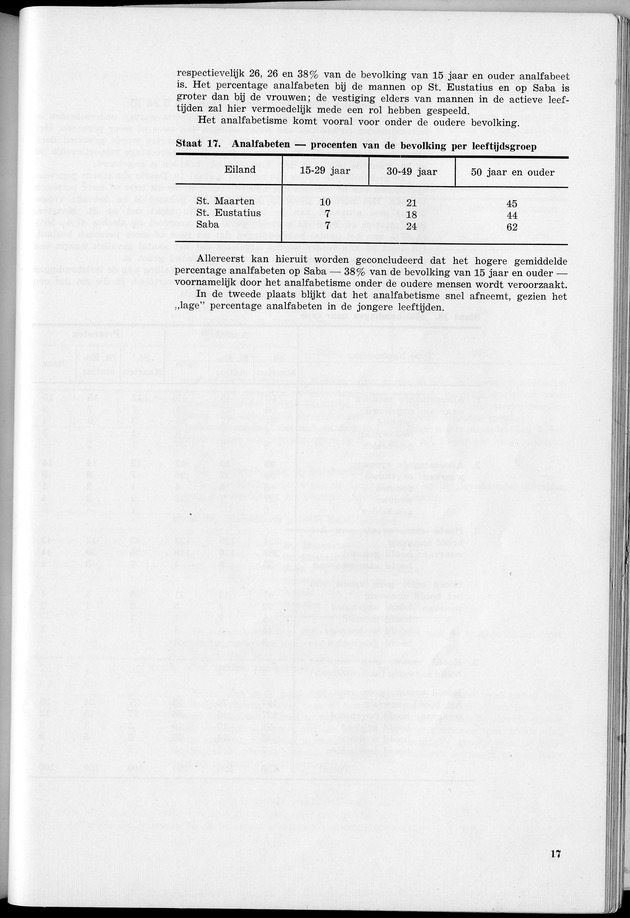 VOLKSTELLING 1960. Curaҫao, Bonaire, St.Maarten, St. Eustatius en Saba - Page 17