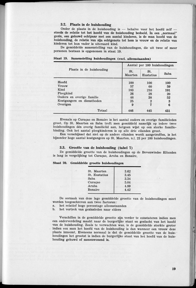 VOLKSTELLING 1960. Curaҫao, Bonaire, St.Maarten, St. Eustatius en Saba - Page 19