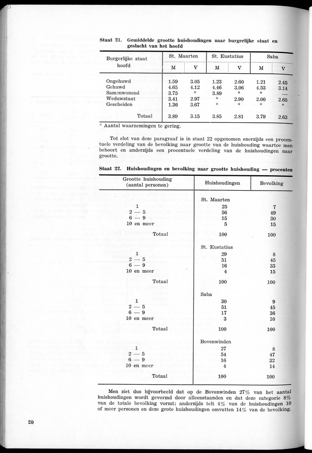 VOLKSTELLING 1960. Curaҫao, Bonaire, St.Maarten, St. Eustatius en Saba - Page 20
