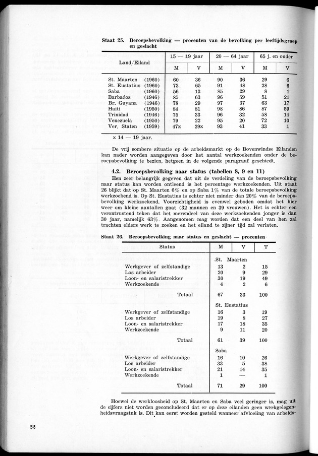 VOLKSTELLING 1960. Curaҫao, Bonaire, St.Maarten, St. Eustatius en Saba - Page 22