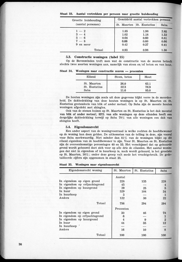 VOLKSTELLING 1960. Curaҫao, Bonaire, St.Maarten, St. Eustatius en Saba - Page 26