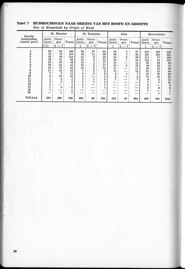 VOLKSTELLING 1960. Curaҫao, Bonaire, St.Maarten, St. Eustatius en Saba - Page 38