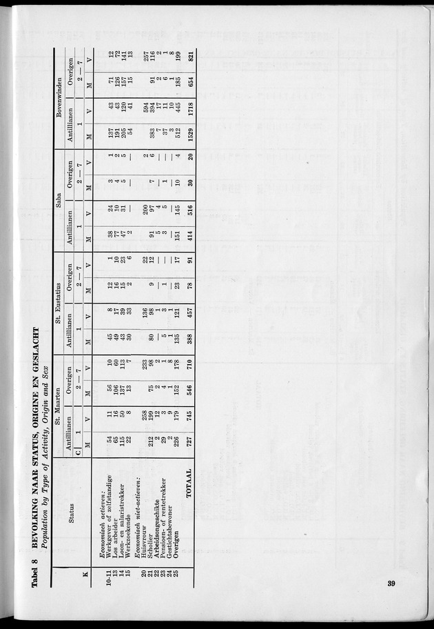 VOLKSTELLING 1960. Curaҫao, Bonaire, St.Maarten, St. Eustatius en Saba - Page 39