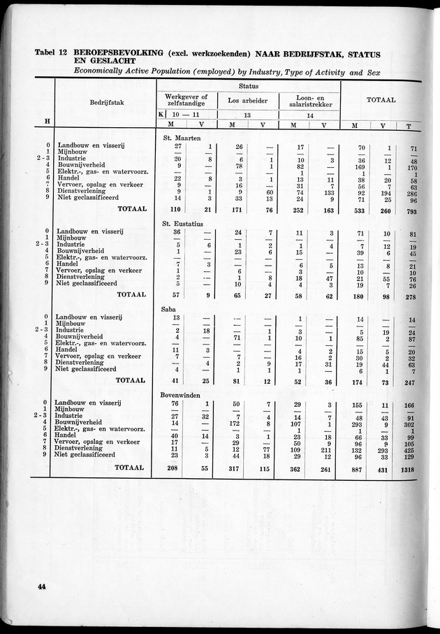 VOLKSTELLING 1960. Curaҫao, Bonaire, St.Maarten, St. Eustatius en Saba - Page 44