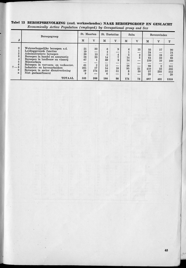 VOLKSTELLING 1960. Curaҫao, Bonaire, St.Maarten, St. Eustatius en Saba - Page 45