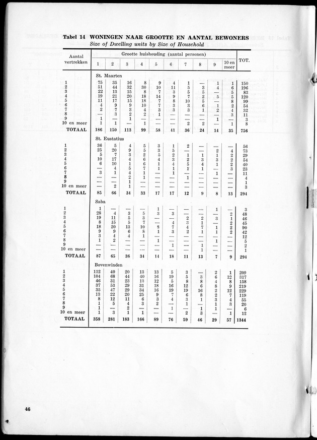 VOLKSTELLING 1960. Curaҫao, Bonaire, St.Maarten, St. Eustatius en Saba - Page 46
