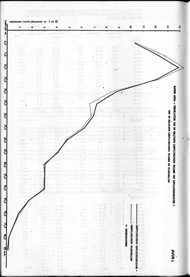 Deel A1 De uitkomsten van de Volkstelling & Handleiding voor het raadplegen van de tabellen - Page 80
