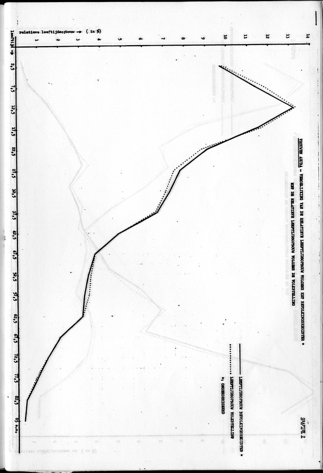 Deel A1 De uitkomsten van de Volkstelling & Handleiding voor het raadplegen van de tabellen - Page 81